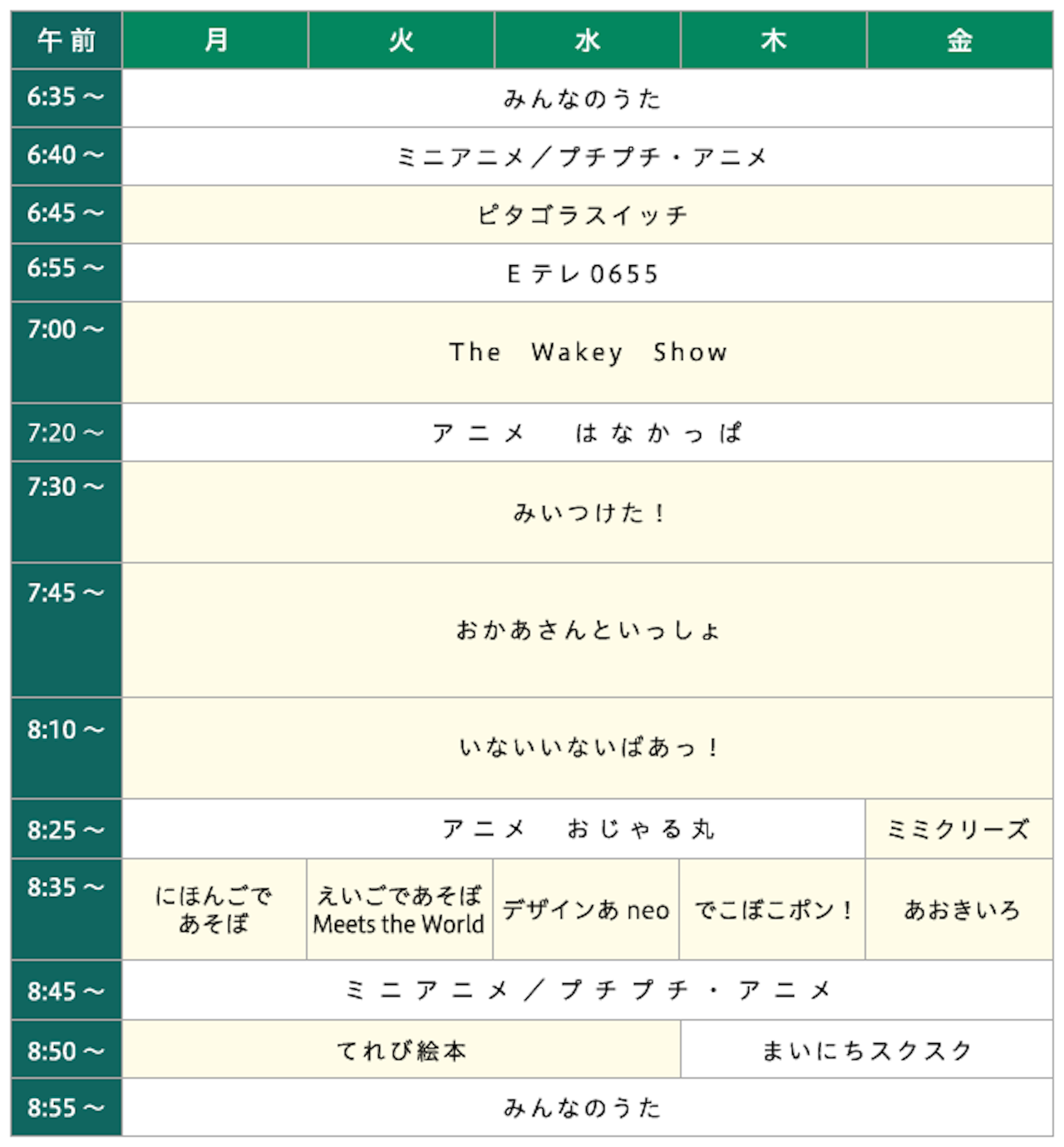 活動歴および当時の関連ビジュアル記録
