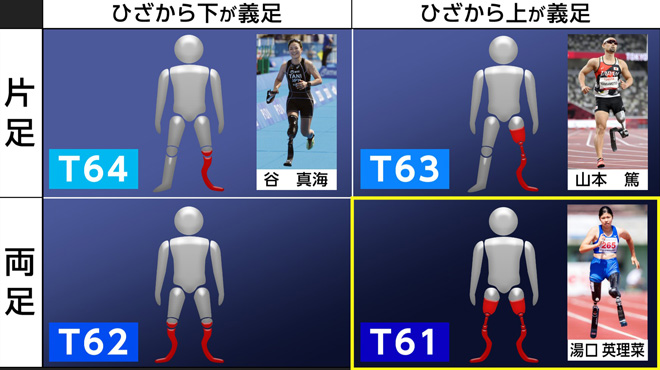 義足　両足 義足足部：1C68 トリトンサイドフレックス