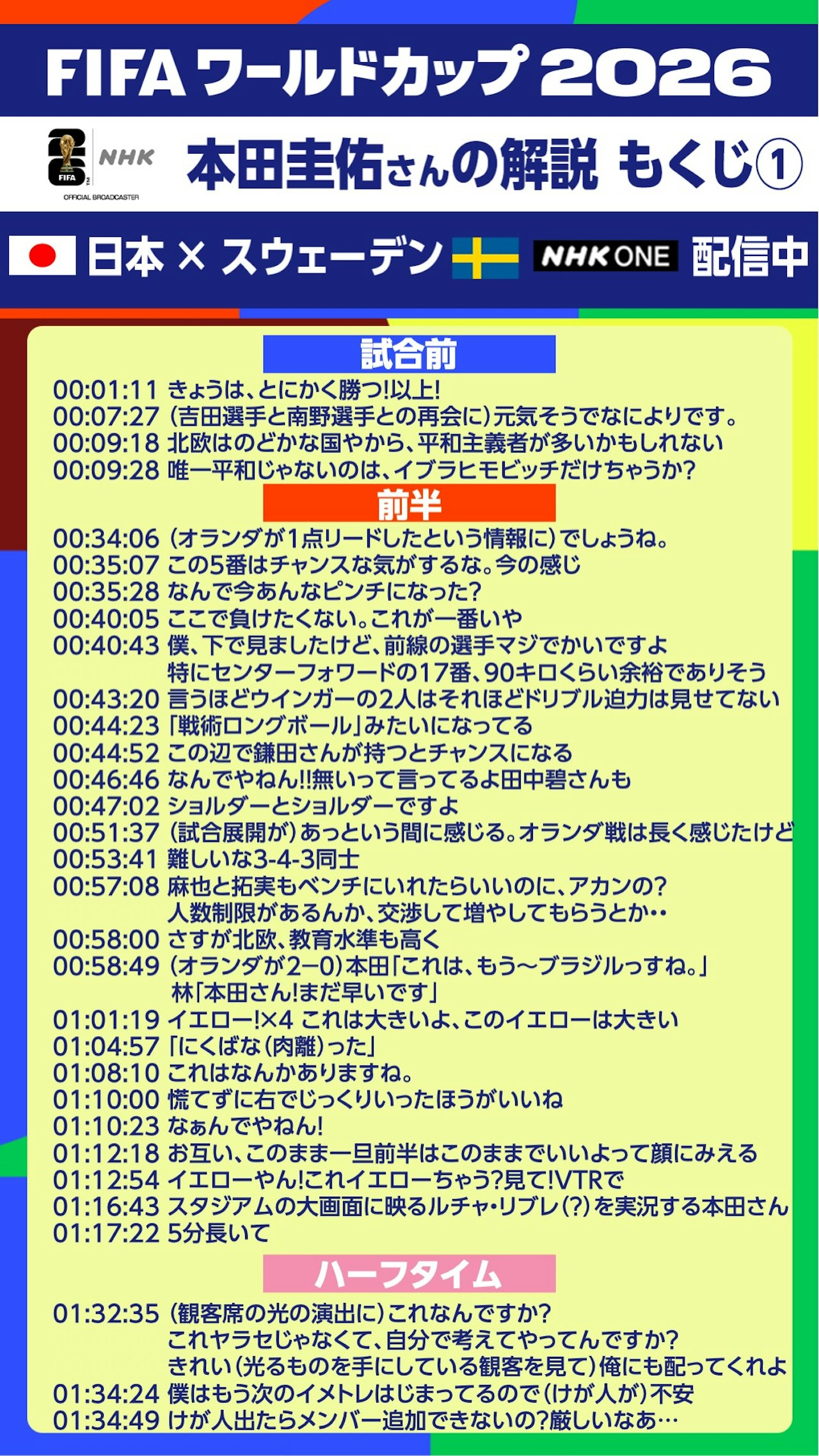 本田語録・ワールドカップ解説もくじ【日本対スウェーデン】 | FIFA 